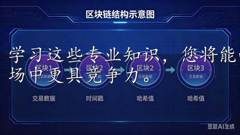 学习这些专业知识，您将能够逐步提升自己的投资技能，使您市场中更具竞争力。