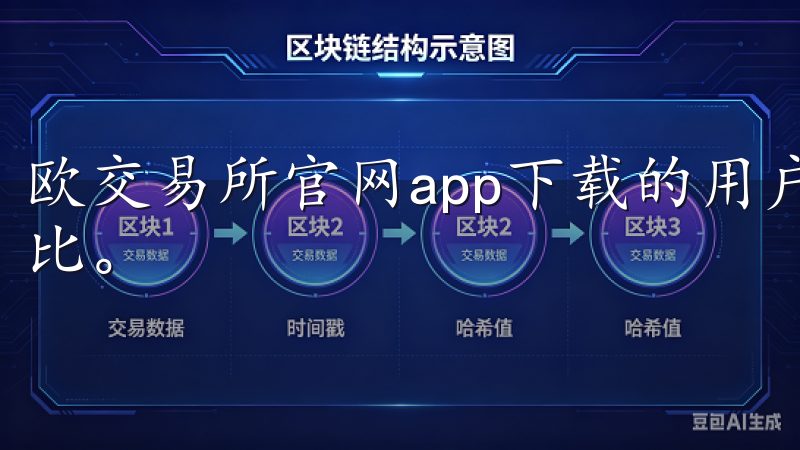 欧交易所官网app下载的用户界面设计简洁明了，操作流畅无比。