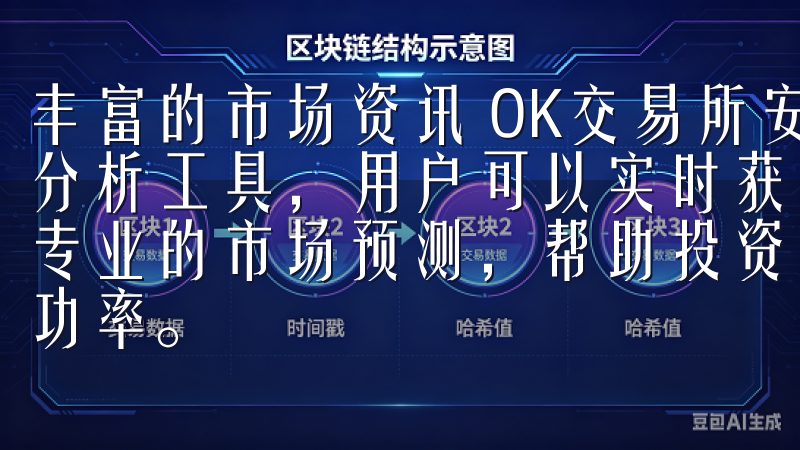 丰富的市场资讯 OK交易所安卓应用内置了丰富的市场资讯和分析工具，用户可以实时获取最新的行情信息、深度数据分析和专业的市场预测，帮助投资者做出明智的投资决策，提高交易成功率。