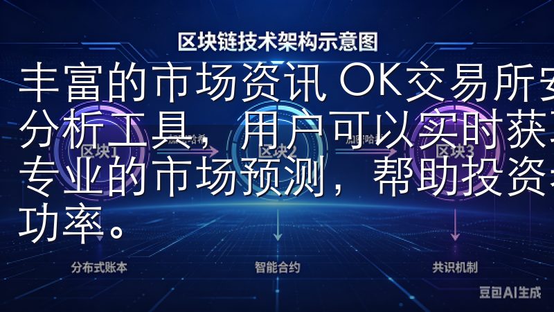 丰富的市场资讯 OK交易所安卓应用内置了丰富的市场资讯和分析工具，用户可以实时获取最新的行情信息、深度数据分析和专业的市场预测，帮助投资者做出明智的投资决策，提高交易成功率。