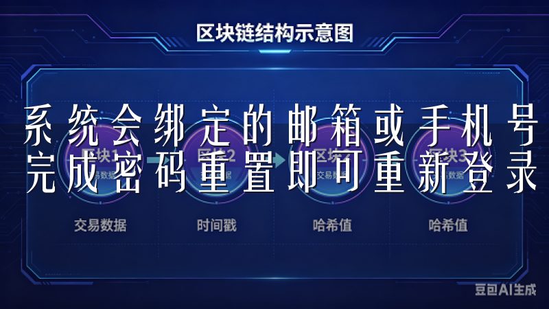 系统会绑定的邮箱或手机号码发送重置链接或验证码，按照提示完成密码重置即可重新登录账户。