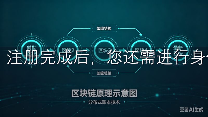 注册完成后，您还需进行身份验证，以保护您的账户安全。