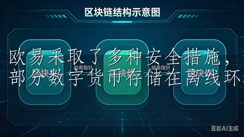 欧易采取了多种安全措施，例如冷存储方案来保护用户资产，大部分数字货币存储在离线环境中，极大降低了黑客攻击的风险。