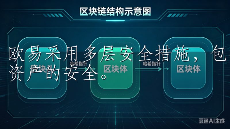 欧易采用多层安全措施，包括冷存储、身份验证等，以保证用户资产的安全。