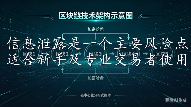 信息泄露是一个主要风险点我们的APP设计友好，操作简易，适合新手及专业交易者使用。