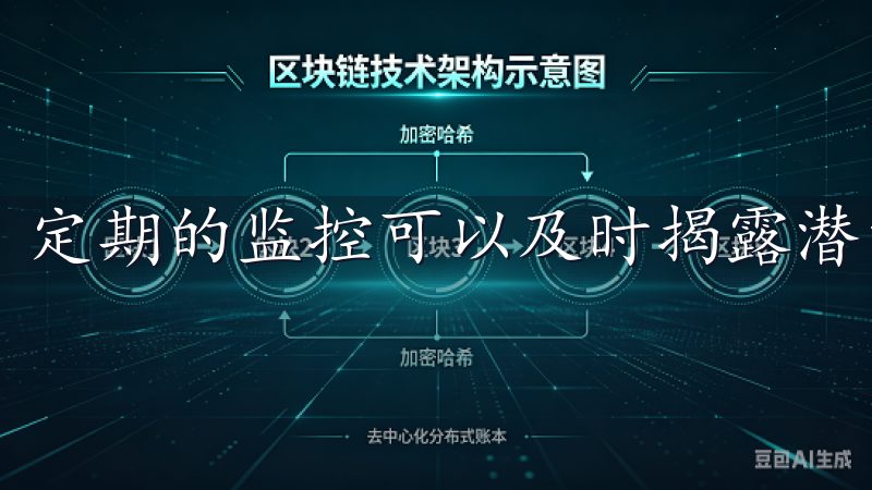 定期的监控可以及时揭露潜的安全问题，减少损失。