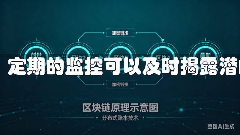 定期的监控可以及时揭露潜的安全问题，减少损失。
