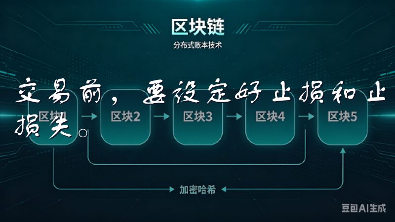 交易前，要设定好止损和止盈点，避免因市场波动导致不必要的损失。