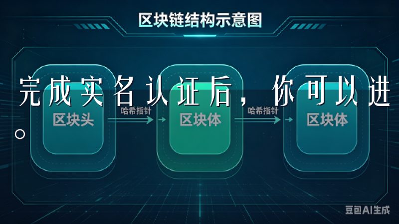 完成实名认证后,你可以进行充值、提现、买卖数字货币等操作。