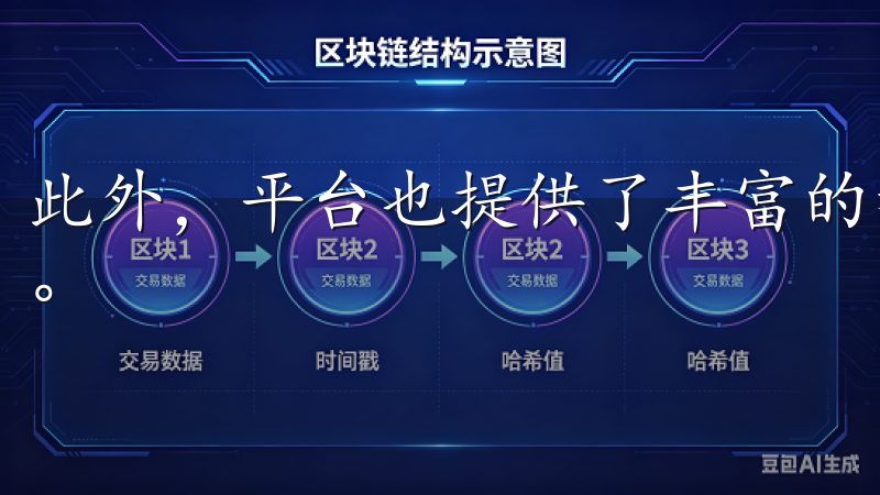 此外，平台也提供了丰富的帮助文档，方便用户随时查阅和学习。