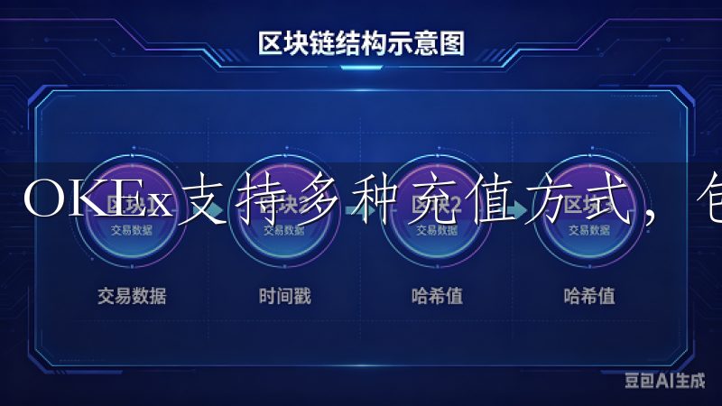 OKEx支持多种充值方式，包括法币充值和数字资产转账。