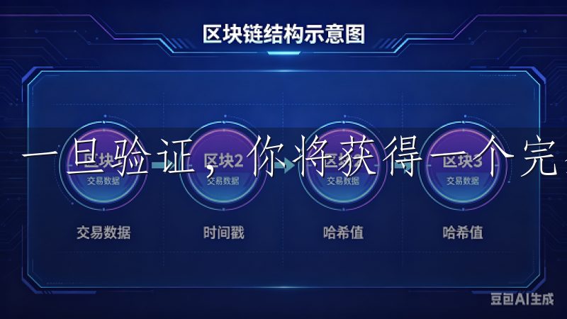 一旦验证，你将获得一个完整的交易账户。