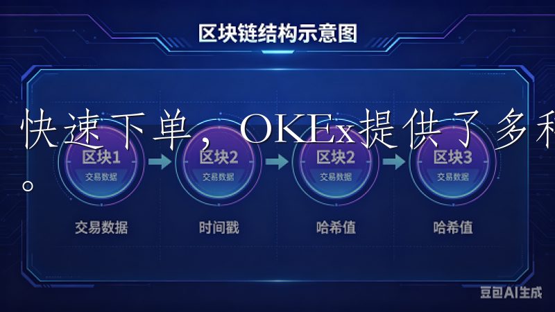 快速下单,OKEx提供了多种下单方式,包括限价单和市场单。