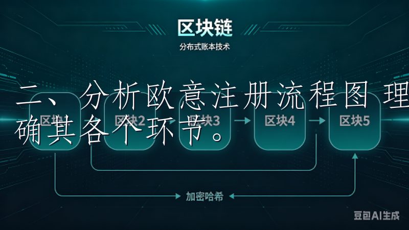 二、分析欧意注册流程图 理解欧意注册流程图时，我们需要明确其各个环节。