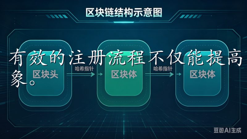 有效的注册流程不仅能提高用户的注册成功率，还能提升品牌形象。