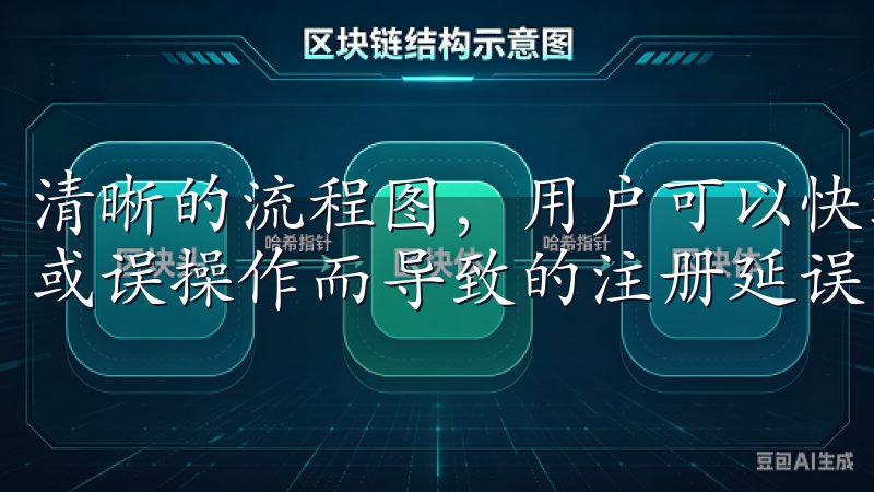 清晰的流程图，用户可以快速掌握所需步骤，避免因为信息不全或误操作而导致的注册延误。