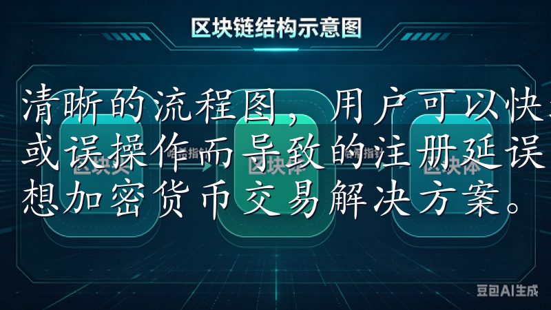 清晰的流程图，用户可以快速掌握所需步骤，避免因为信息不全或误操作而导致的注册延误了解OKX交易平台APP，您的理想加密货币交易解决方案。