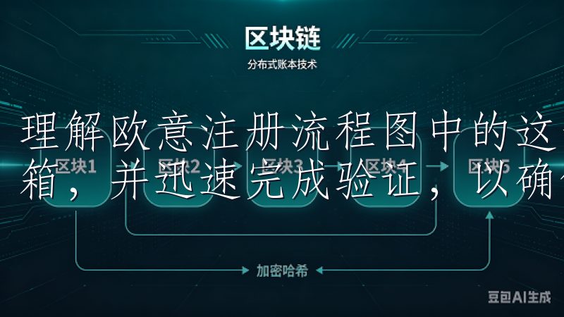 理解欧意注册流程图中的这一步骤，用户应提前准备好常用的邮箱，并迅速完成验证，以确保后续步骤的顺利进行。