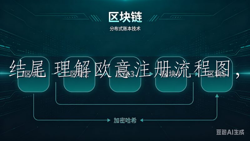 结尾 理解欧意注册流程图，用户能够注册过程中事半功倍。