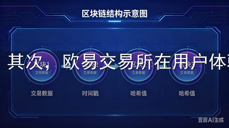 其次，欧易交易所在用户体验上的优化也让我印象深刻。