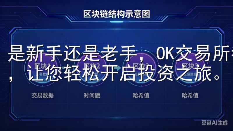 是新手还是老手，OK交易所都能为您提供值得信赖的交易平台，让您轻松开启投资之旅。