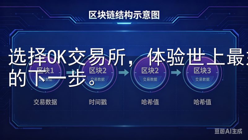 选择OK交易所，体验世上最好的加密货币交易服务，迈向成功的下一步。