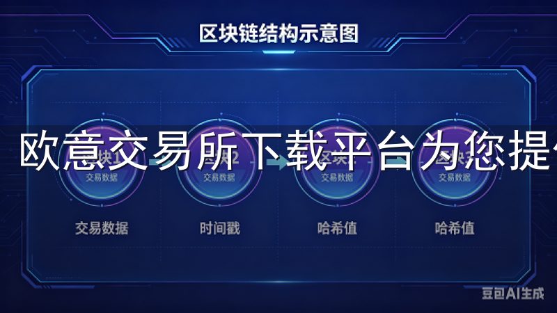 欧意交易所下载平台为您提供安全、便捷的数字货币交易服务。