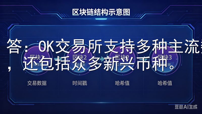 答：OK交易所支持多种主流数字资产，包括比特币、以太坊等，还包括众多新兴币种。