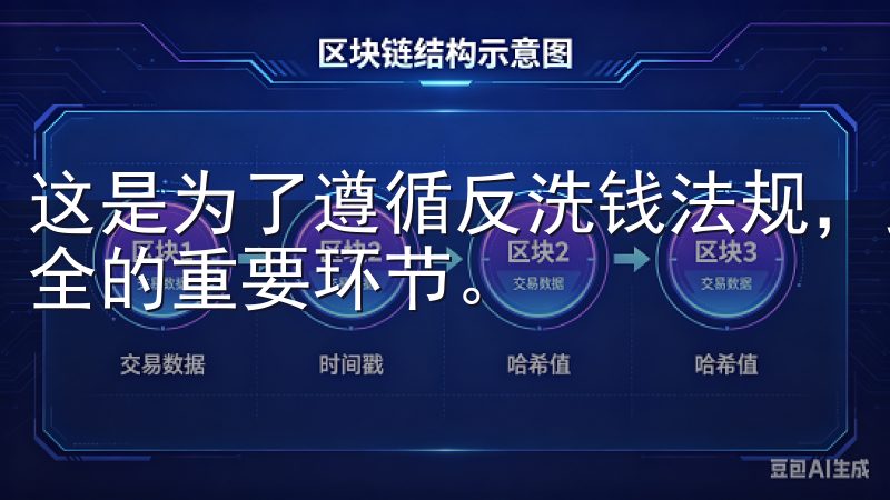 这是为了遵循反洗钱法规，虽然略显繁琐，但这是保障我资金安全的重要环节。