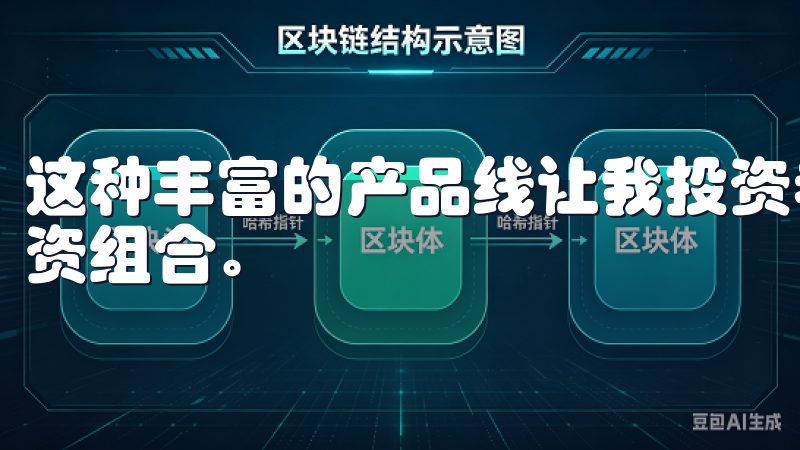 这种丰富的产品线让我投资者能够根据市场动态灵活调整我的投资组合。