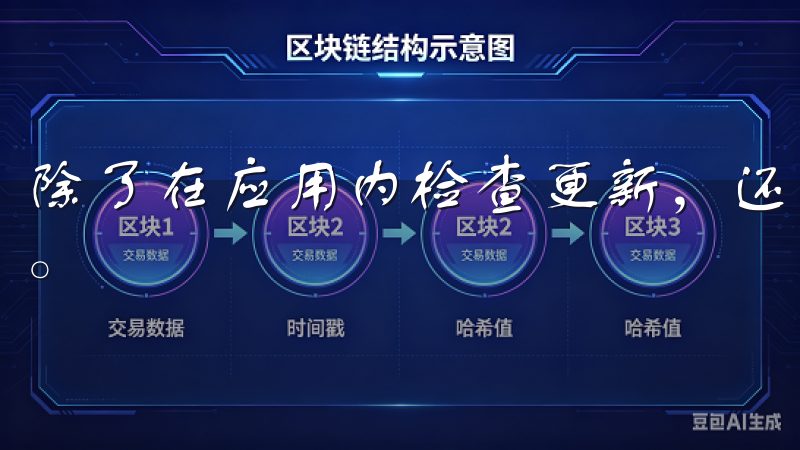 除了在应用内检查更新，还可以从官方网站或应用商店检查更新。