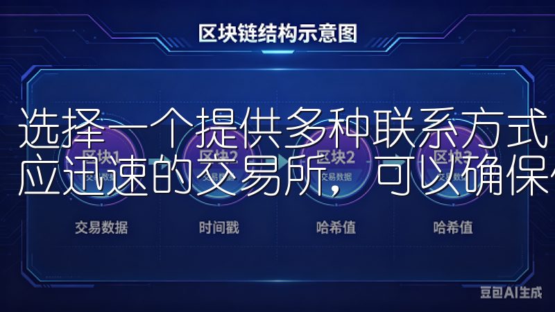 选择一个提供多种联系方式（如线聊天、电子邮件、电话）且响应迅速的交易所，可以确保你遇到问题时能够及时获得帮助。