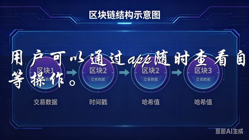用户可以通过app随时查看自己的资产状况，进行充值、提现等操作。