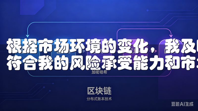 根据市场环境的变化，我及时增减持仓，使得我的投资组合始终符合我的风险承受能力和市场趋势。