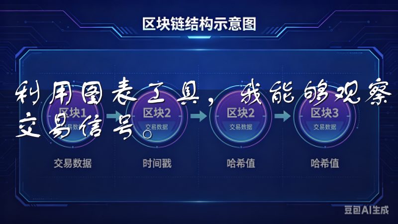 利用图表工具，我能够观察价格走势、交易量等信息，从中找出交易信号。