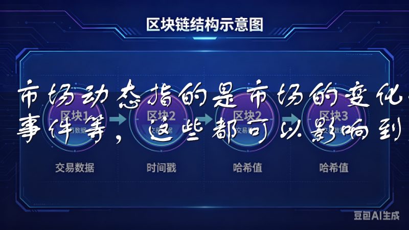市场动态指的是市场的变化信息，包括价格波动、交易量、新闻事件等，这些都可以影响到交易决策。