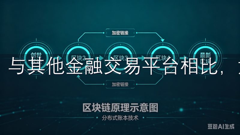 与其他金融交易平台相比，意欧交易所拥有独特的优势。