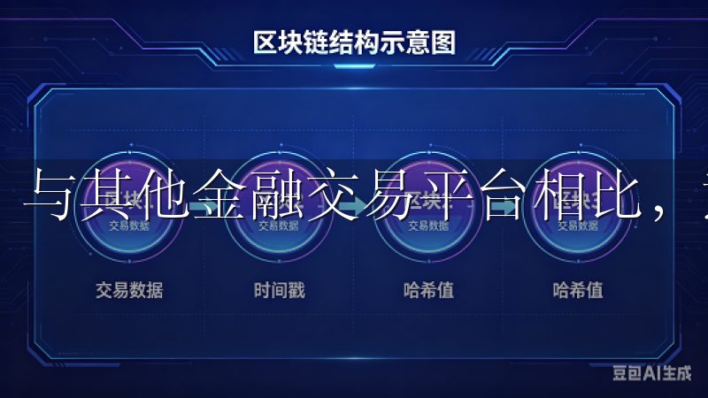 与其他金融交易平台相比，意欧交易所拥有独特的优势。