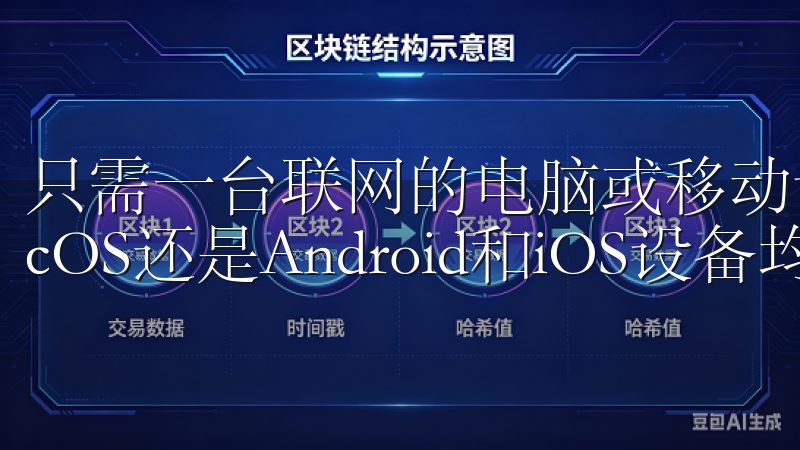 只需一台联网的电脑或移动设备，无论是Windows、macOS还是Android和iOS设备均可。