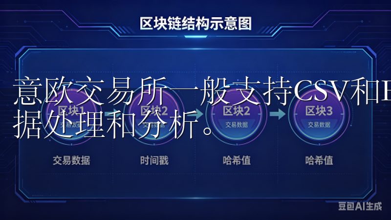 意欧交易所一般支持CSV和Excel格式，方便用户进行数据处理和分析。