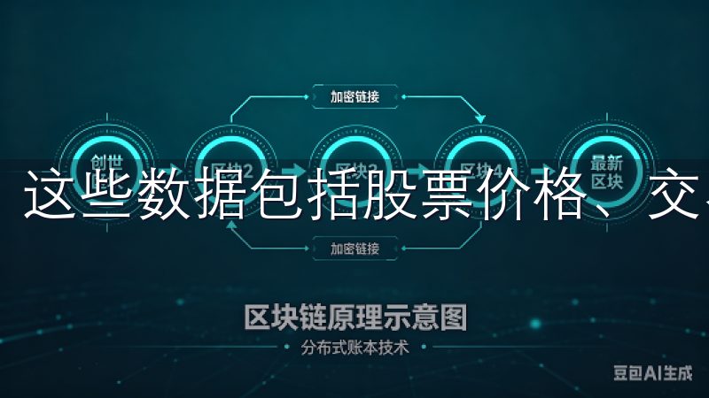 这些数据包括股票价格、交易量、财务报表实时更新等。