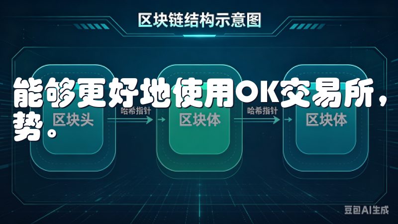能够更好地使用OK交易所，我建议大家先了解一下其背景和优势。