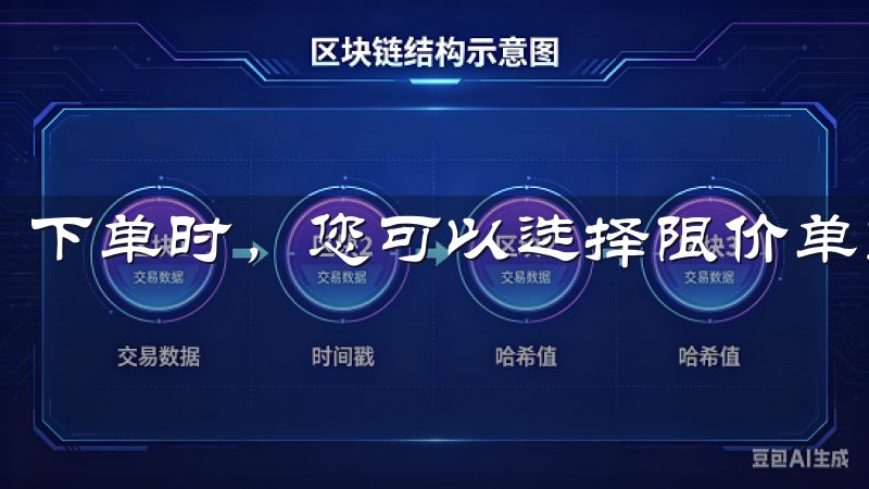 下单时，您可以选择限价单或市价单，根据自身需求灵活操作。