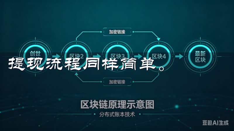 提现流程同样简单。