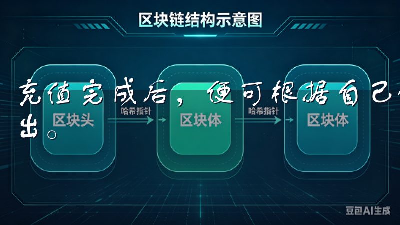 充值完成后，便可根据自己的投资策略进行数字货币的买入和卖出。