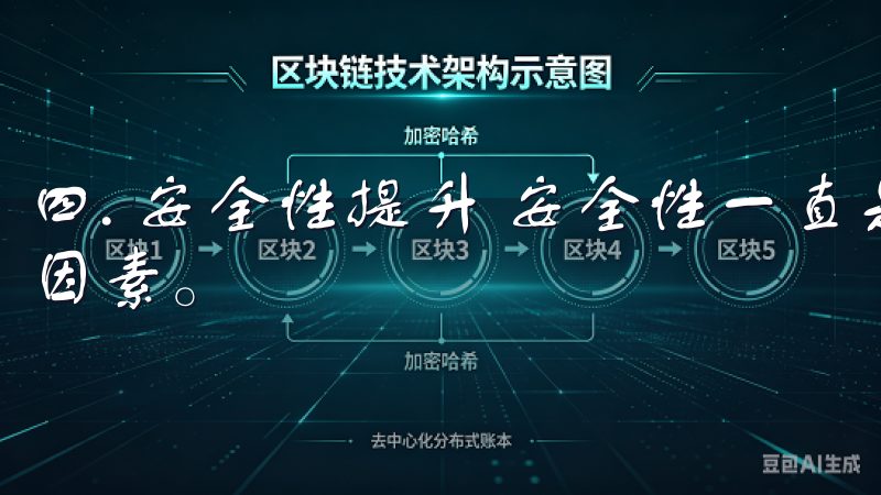 四. 安全性提升 安全性一直是用户选择交易平台的重要考量因素。