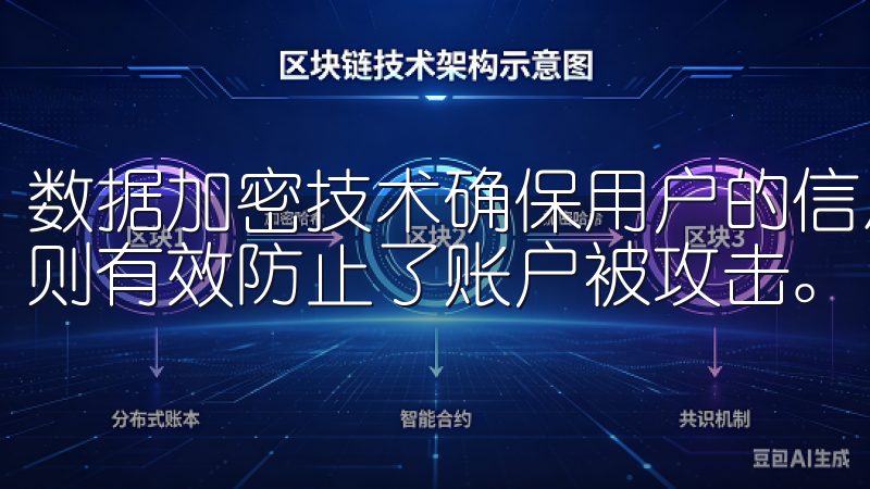 数据加密技术确保用户的信息不会被第三方窃取，身份验证机制则有效防止了账户被攻击。