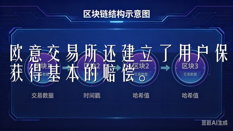 欧意交易所还建立了用户保护基金，以确保用户遭遇损失时能够获得基本的赔偿。