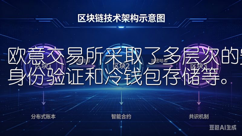 欧意交易所采取了多层次的安全防护措施，包括数据加密、用户身份验证和冷钱包存储等。