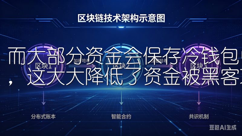 而大部分资金会保存冷钱包中，只有需要交易时才会转入热钱包，这大大降低了资金被黑客攻击的风险。